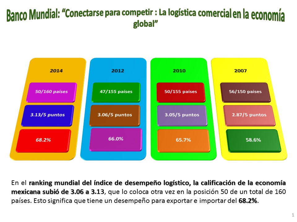 elogistica :: NvoDesemLogisMex