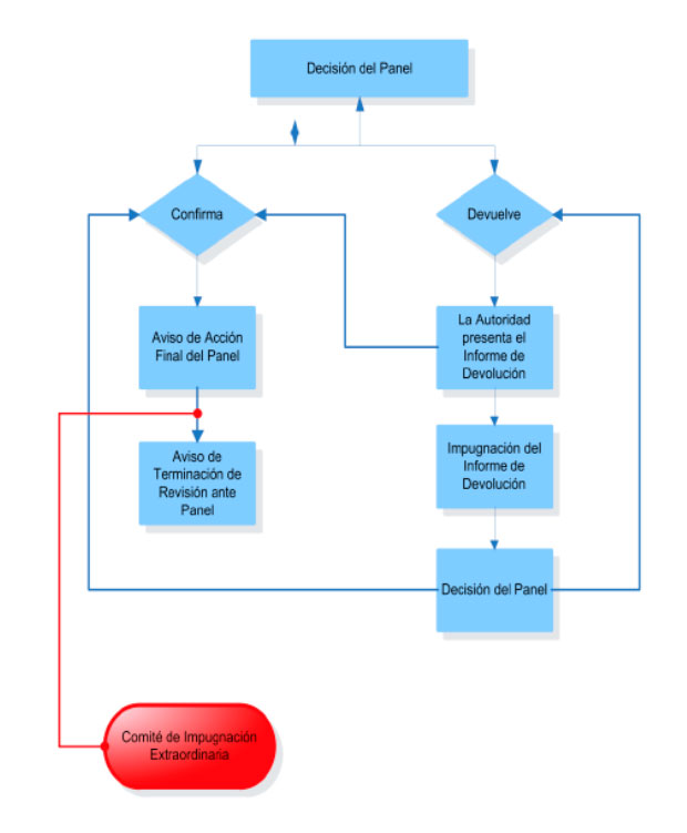 Diagrama2