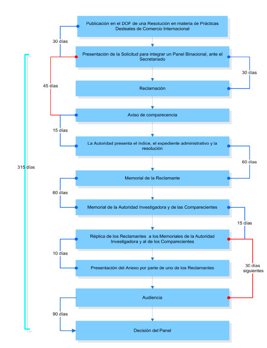 Diagrama
